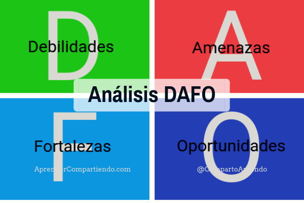 Análisis DAFO también conocido como análisis FODA