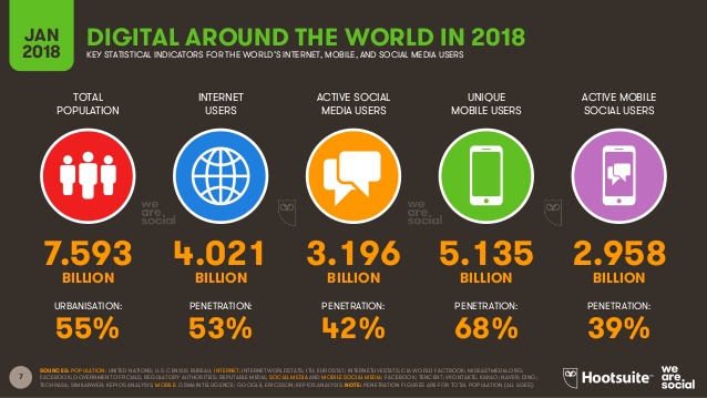 Usuario Digital en Internet, Redes Sociales y Móviles 